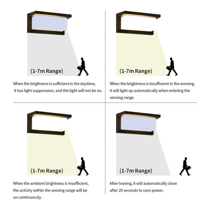 Zewnętrzna Wewnętrzna Lampa Ścienna LED z Czujnikiem Ruchu