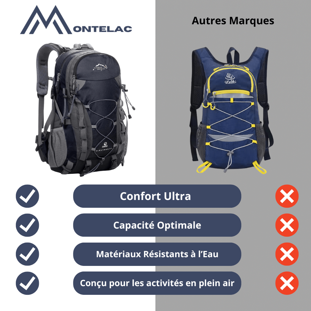 Niebieski plecak trekkingowy 40L, wentylowane plecy, regulowane szelki, idealny na wędrówki, duża pojemność, ergonomiczny design.